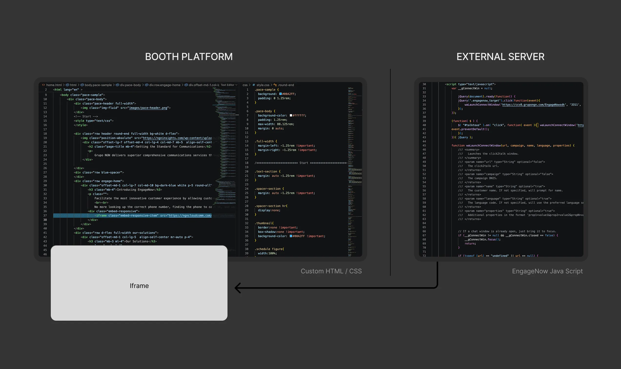 Diagram of the integration, with the script hosted outside and loaded through an iframe